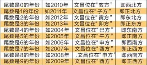 2023年文昌位|【2023 文昌】兔躍飛騰2023！必看文昌位風水秘訣，提升工作、。